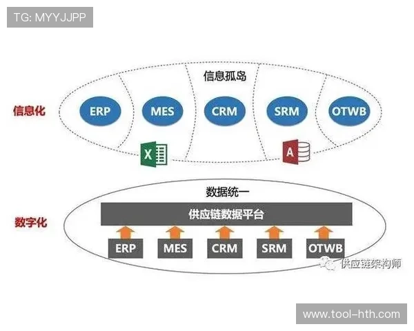 产业链上下游伙伴强化接口互通 助力体育赛事内容供应链消除了传统信息孤岛